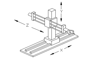 ساختار ربات کارتزین یا گنتری که حرکت در سه جهت کارتزین x y z را نمایش می دهد.