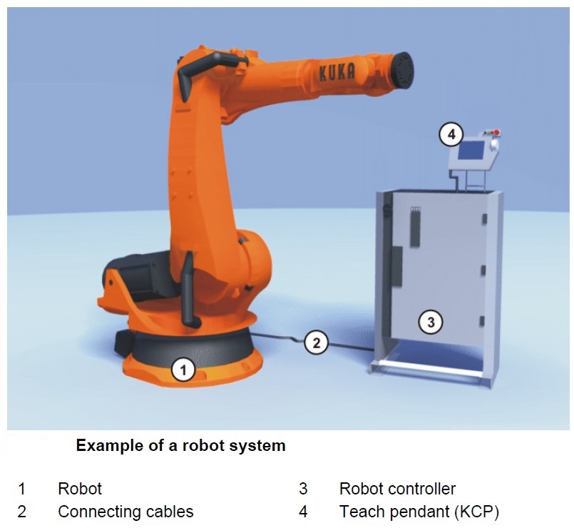تصویر تمام اجزای یک ربات صنعتی